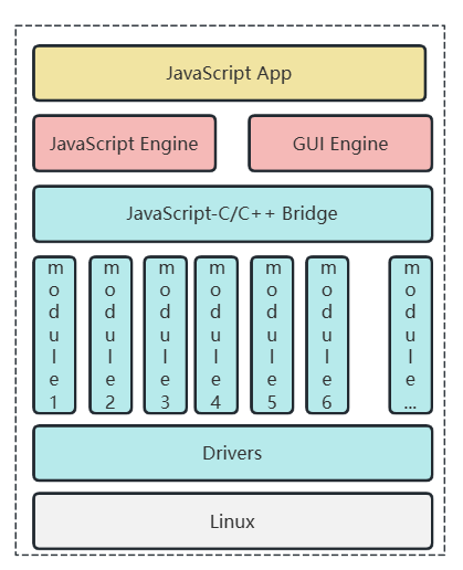 DejaOS Runtime Architecture