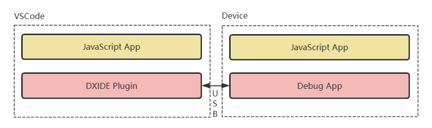 DejaOS Development Architecture